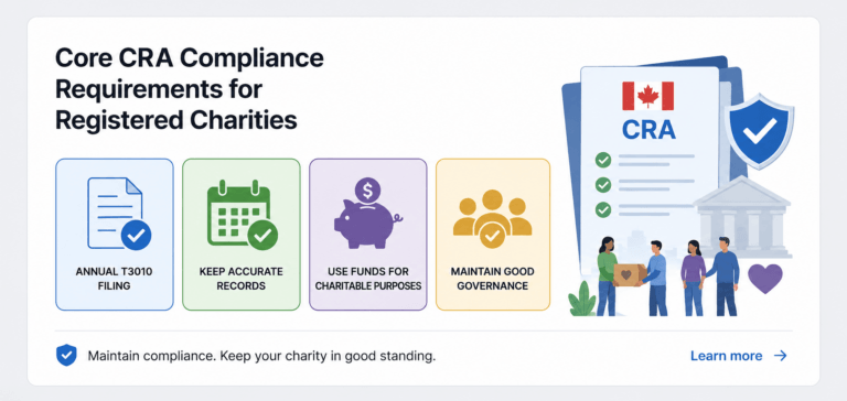 CRA compliance requirements